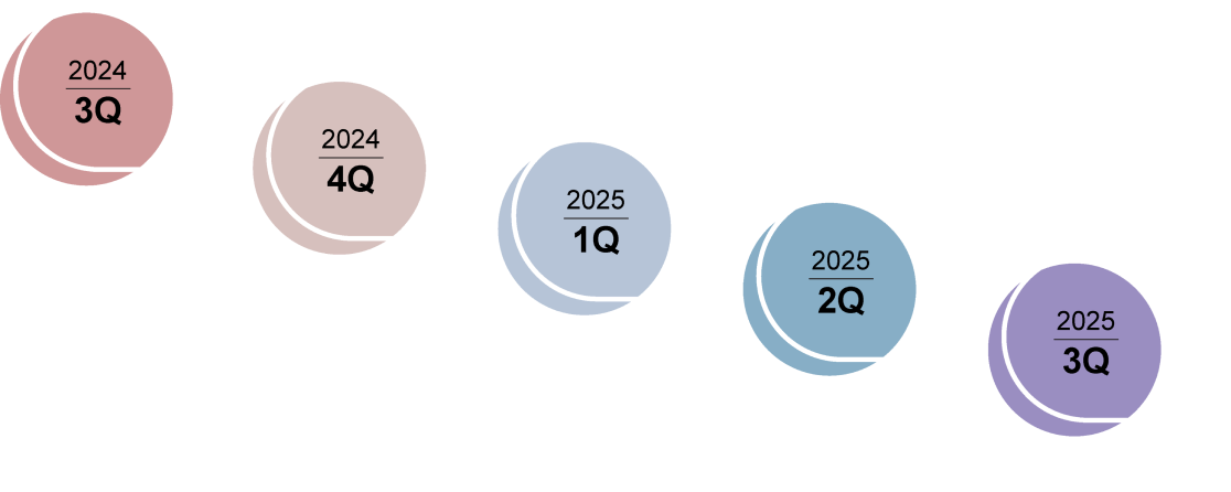 Roadmap