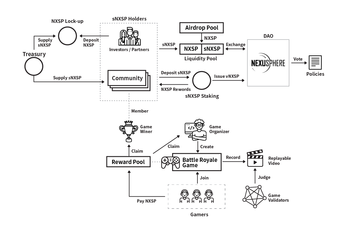 Tokenomics